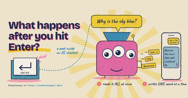 A googly-eyed machine reads the question 'Why is the sky blue?' all at once, then sends words one at a time to a phone.